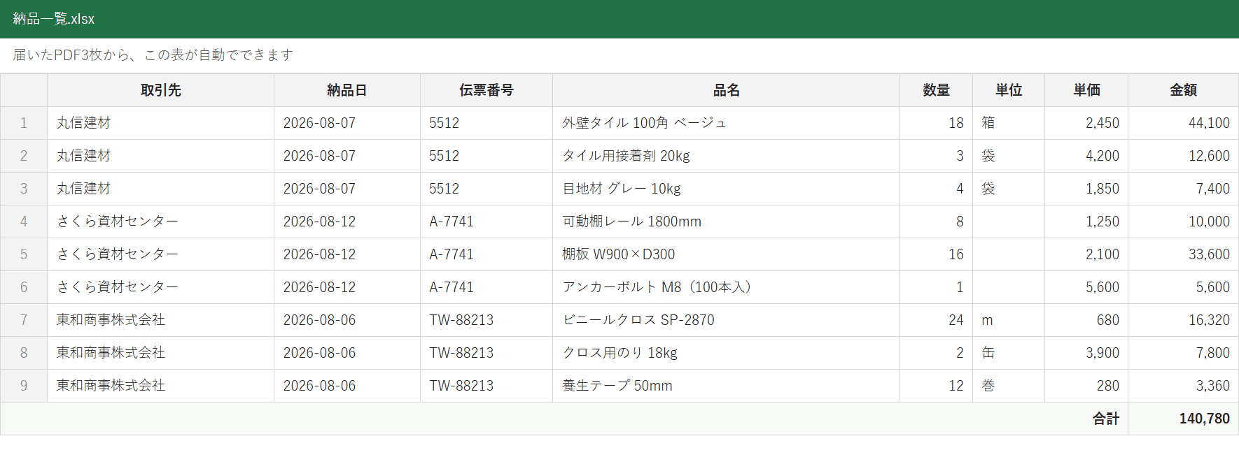 3枚のPDFから自動で作られた納品一覧の表