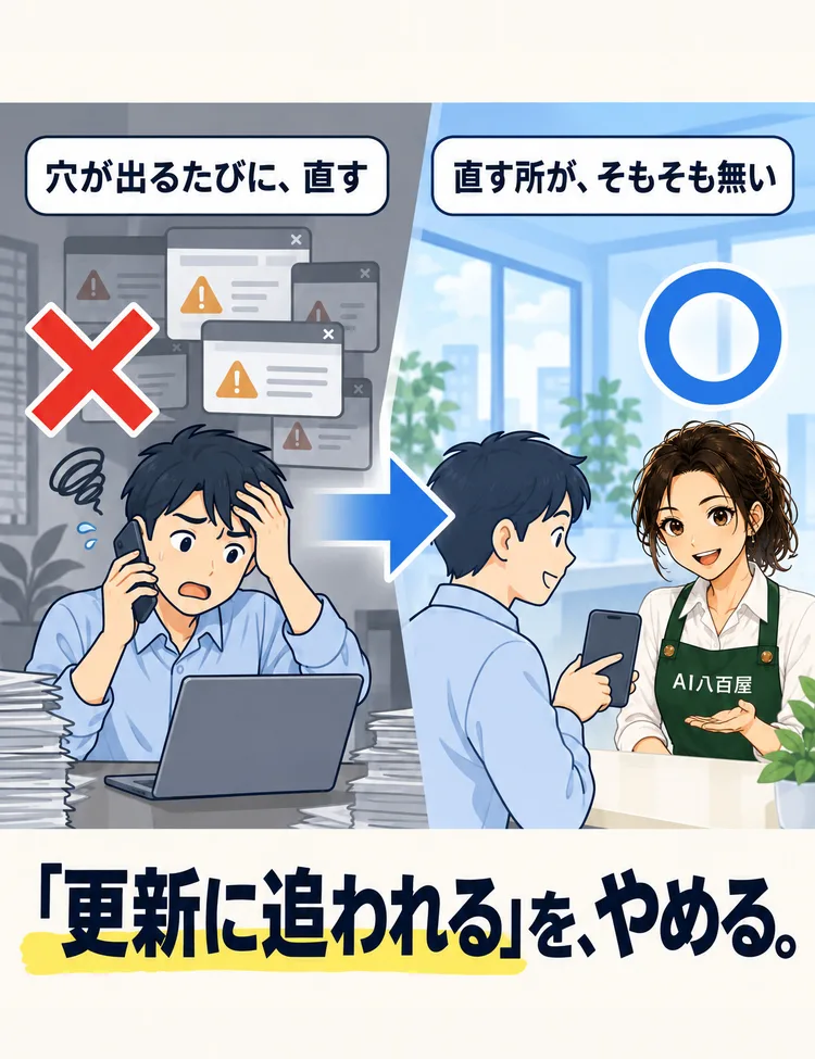 穴が出るたびに、直す 直す所が、そもそも無い 「更新に追われる」を、やめる。