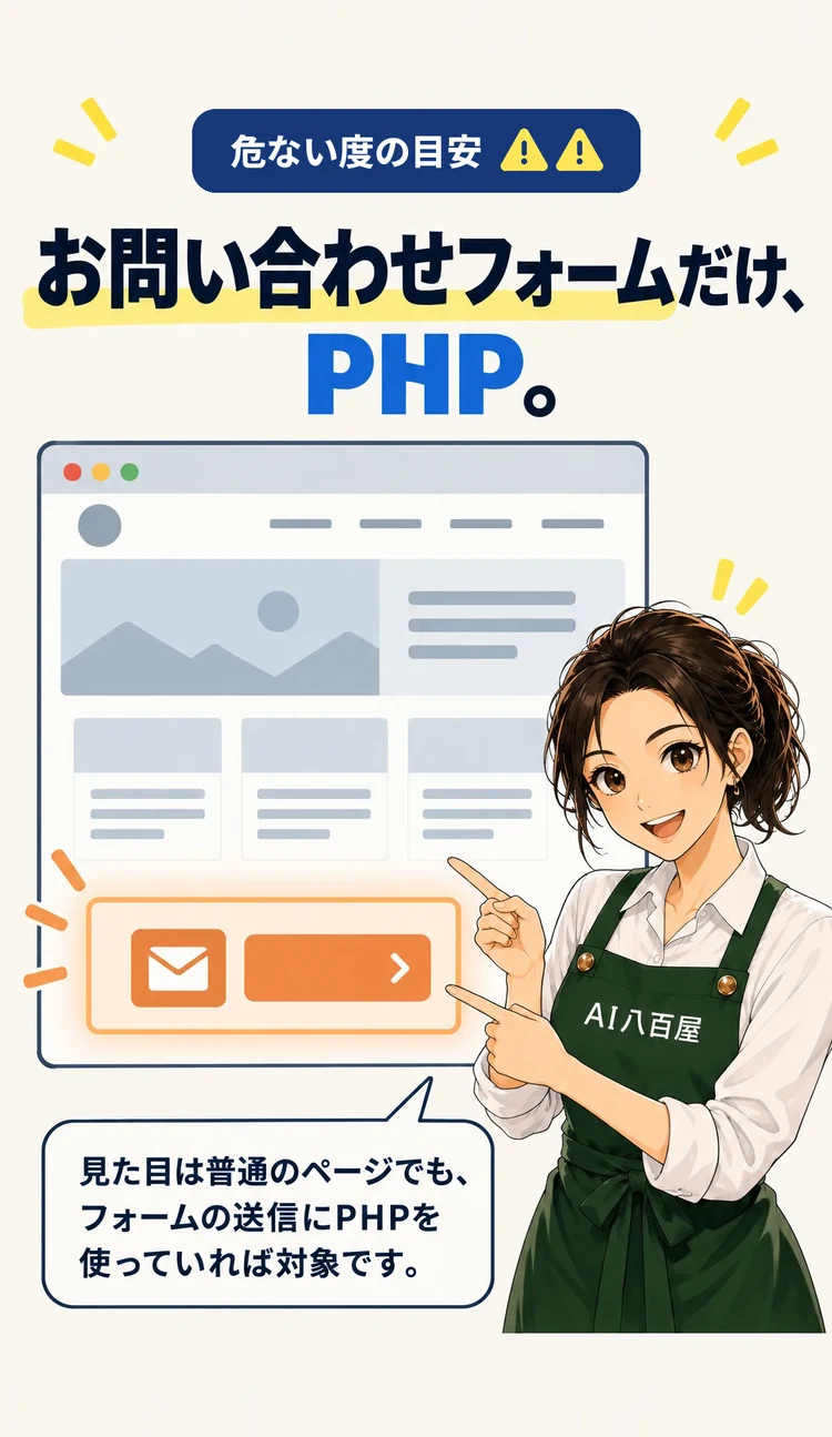 危ない度の目安 ★★ お問い合わせフォームだけ、PHP。 見た目は普通のページでも、フォームの送信にPHPを使っていれば対象です。