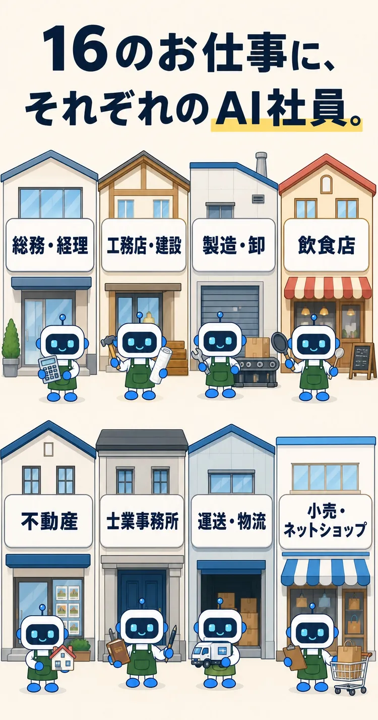 16のお仕事に、それぞれのAI社員。 総務・経理 工務店・建設 製造・卸 飲食店 不動産 士業事務所 運送・物流 小売・ネットショップ