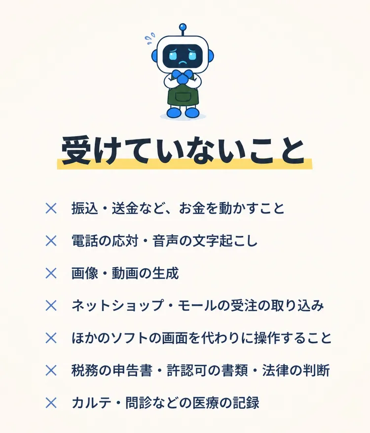 受けていないこと 振込・送金など、お金を動かすこと 電話の応対・音声の文字起こし 画像・動画の生成 ネットショップ・モールの受注の取り込み ほかのソフトの画面を代わりに操作すること 税務の申告書・許認可の書類・法律の判断 カルテ・問診などの医療の記録