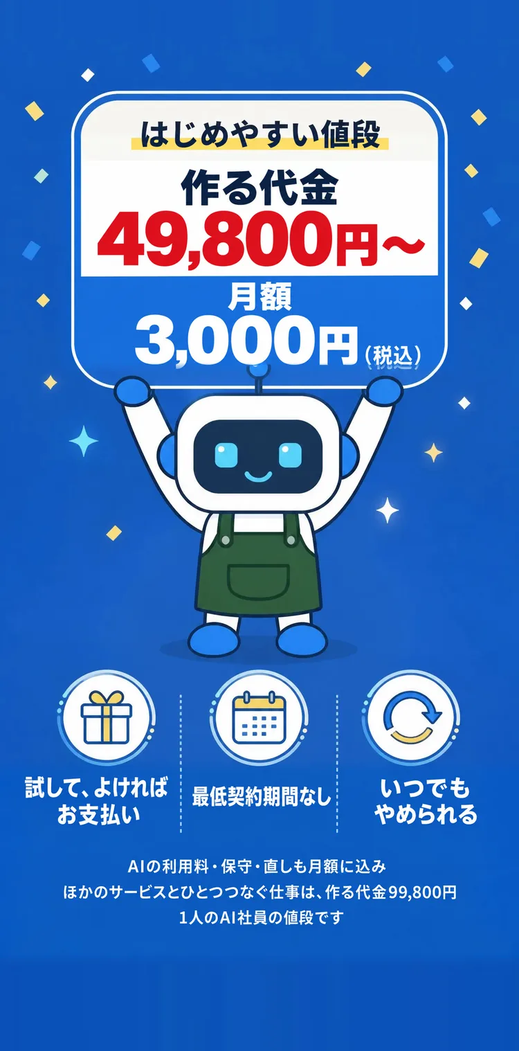 はじめやすい値段 作る代金 49,800円〜 月額 3,000円（税込） 試して、よければお支払い 最低契約期間なし いつでもやめられる AIの利用料・保守・直しも月額に込み ほかのサービスとひとつつなぐ仕事は、作る代金99,800円 1人のAI社員の値段です